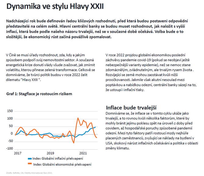 Fidelity vhled makro 1